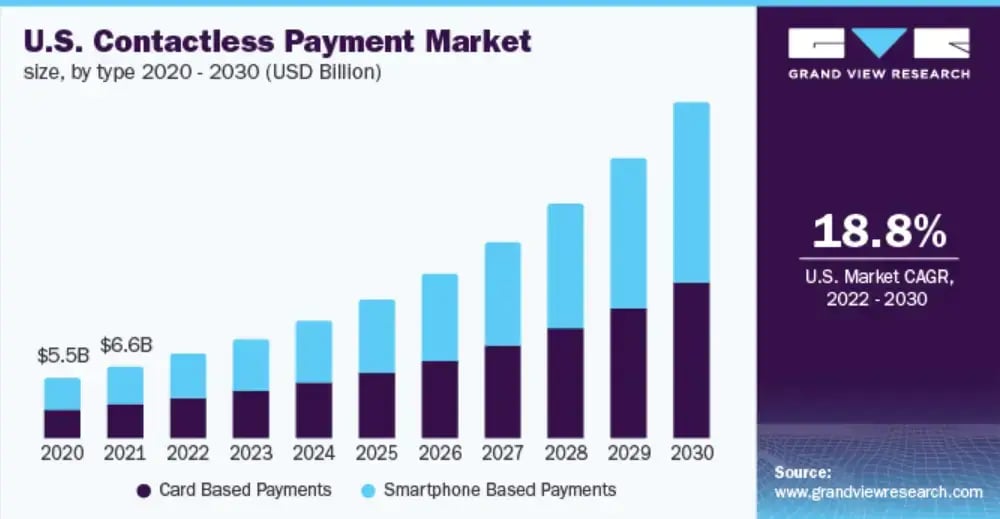 us-contactless-payment-market-grandview-research