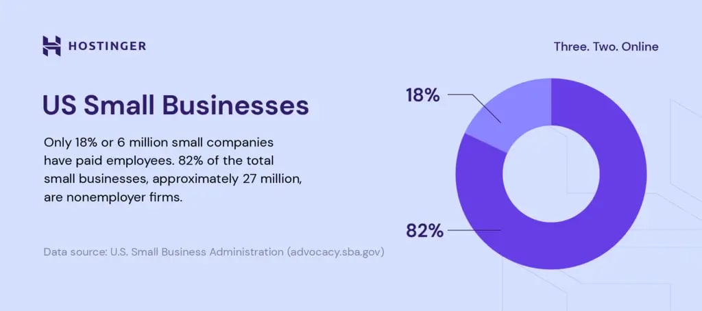 us-small-businesses-statistic-2023