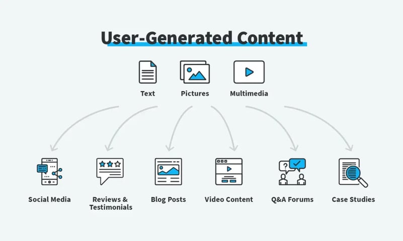user-generated-content-types