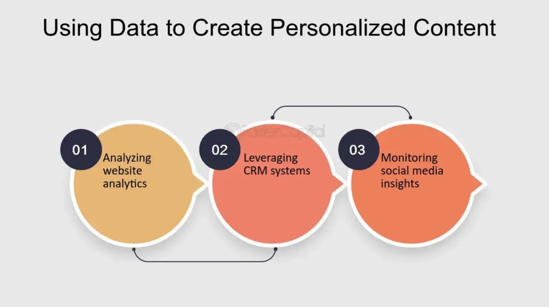 using-data-to-create-personalized-content