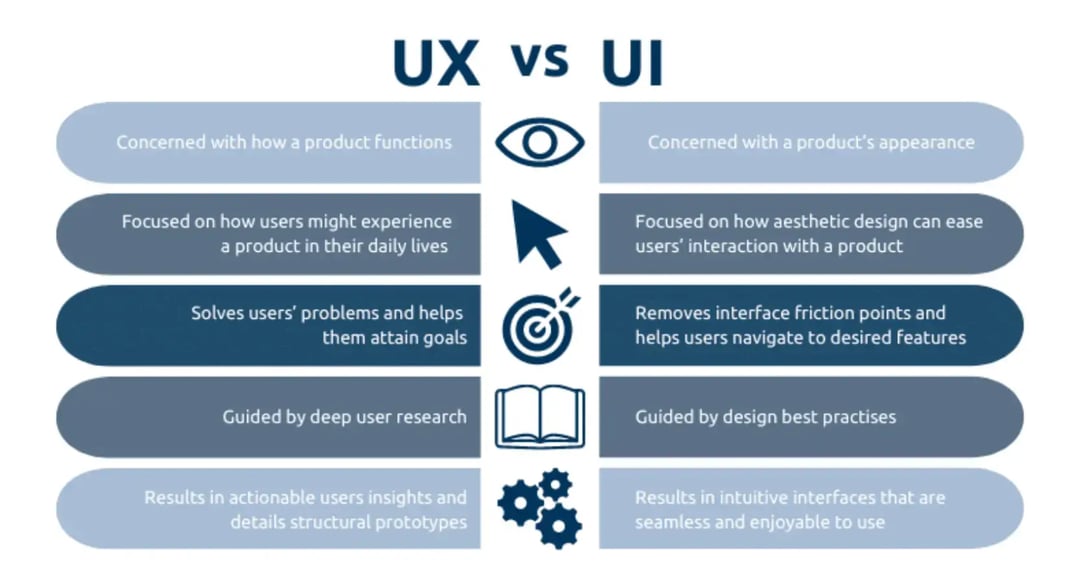 ux-vs-ui