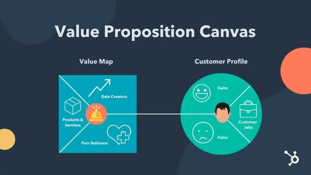 value-proposition-canvas-1