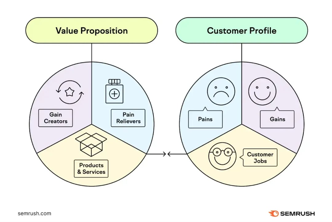 value-proposition