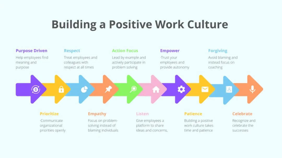 ways-to-build-a-positive-work-culture