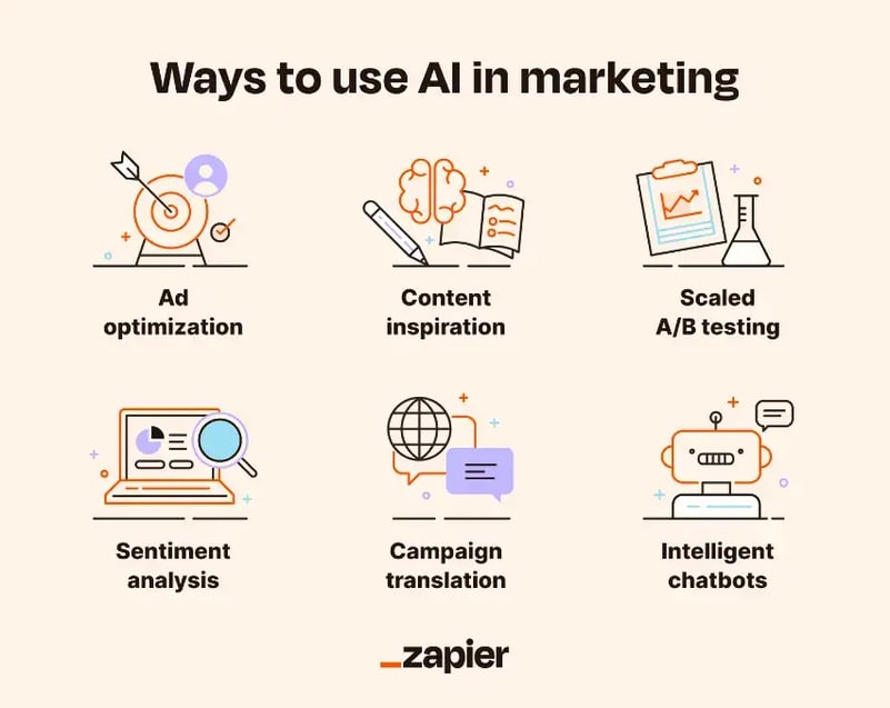 ways-to-use-ai-in-marketing