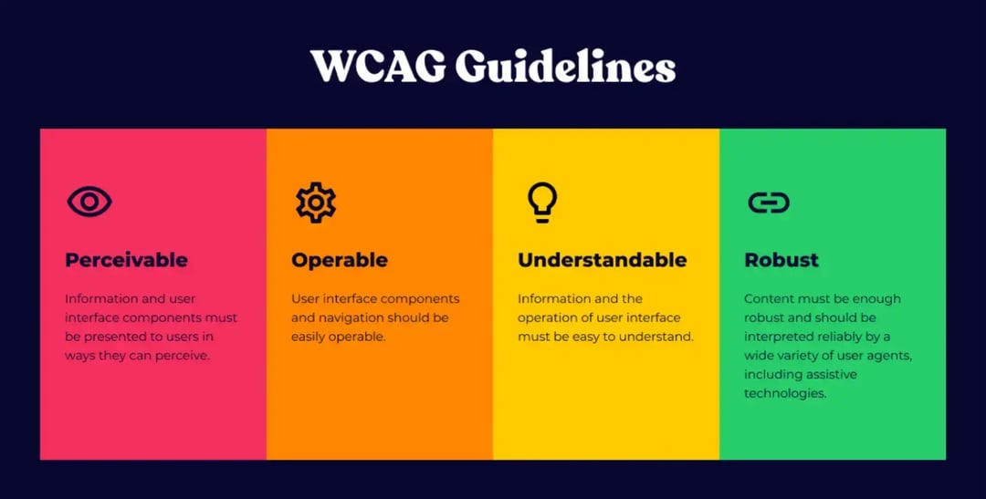 wcag-guidelines