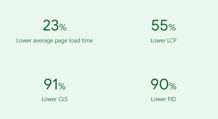 website-load-time-improvement-statistics