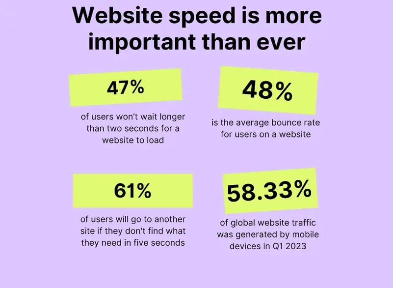 website-speed-stats