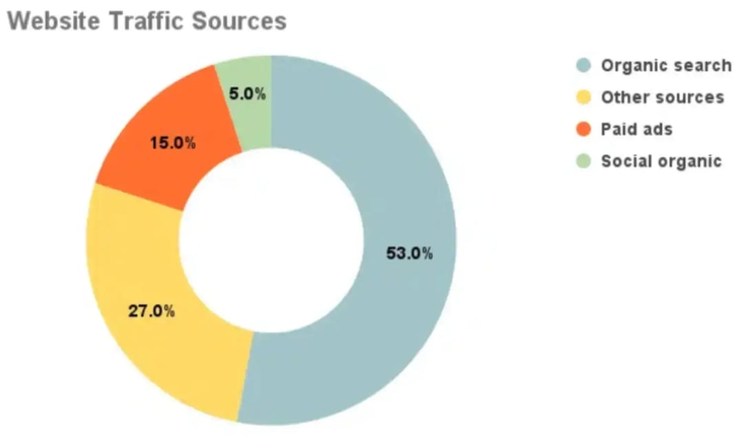 website-traffic-sources