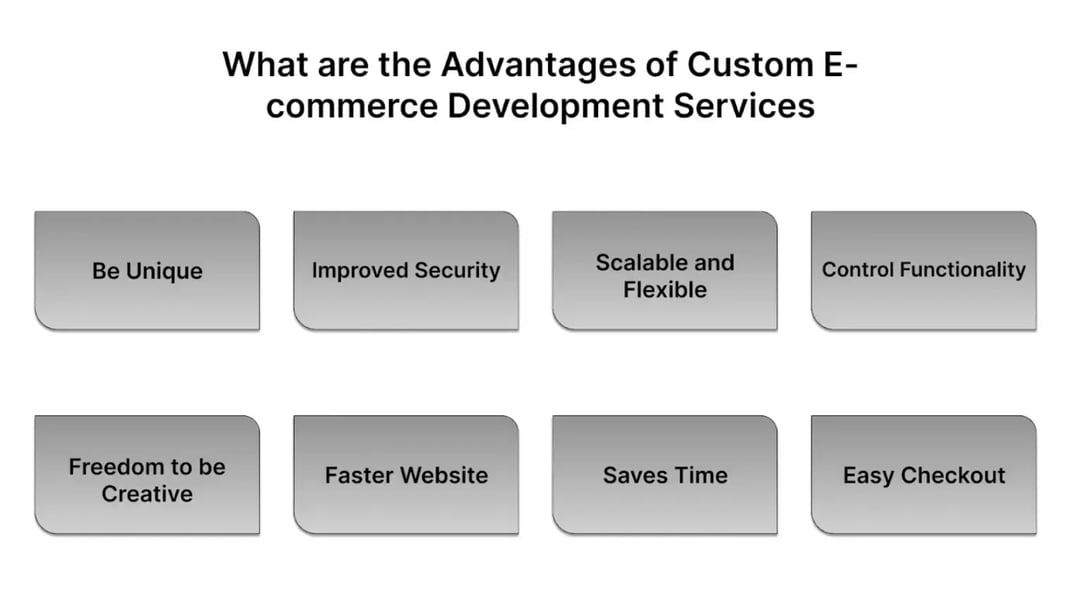 what-are-the-advantages-of-custom-e-commerce-development-services