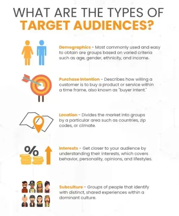 what-are-the-types-of-target-audiences