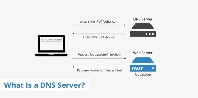what-is-a-dns-server