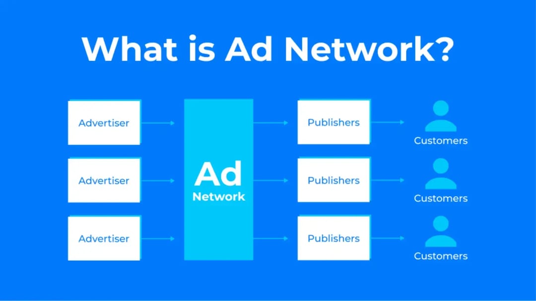 what-is-ad-network