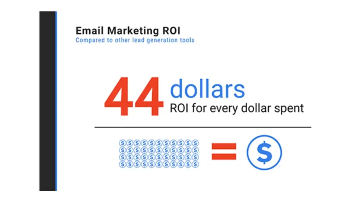 what-is-an-email-marketing-response-rate