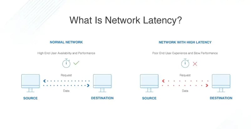 what-is-dns-latency