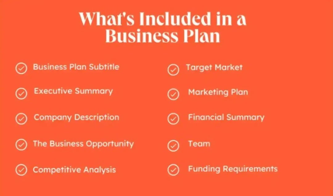 whats-included-in-a-business-plan