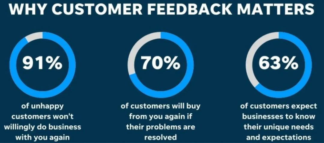 why-customer-feedback-matters-1