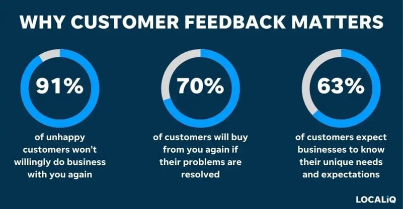 why-customer-feedback-matters