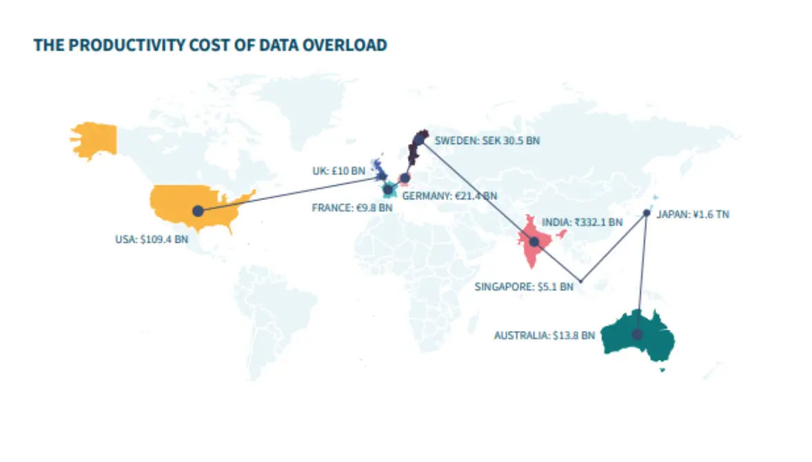 The productivity cost of data overload