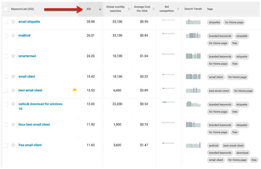 Keyword Effectiveness Index screenshot