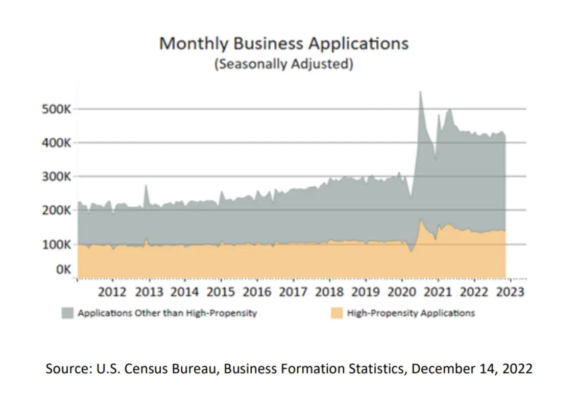 Monthly business application