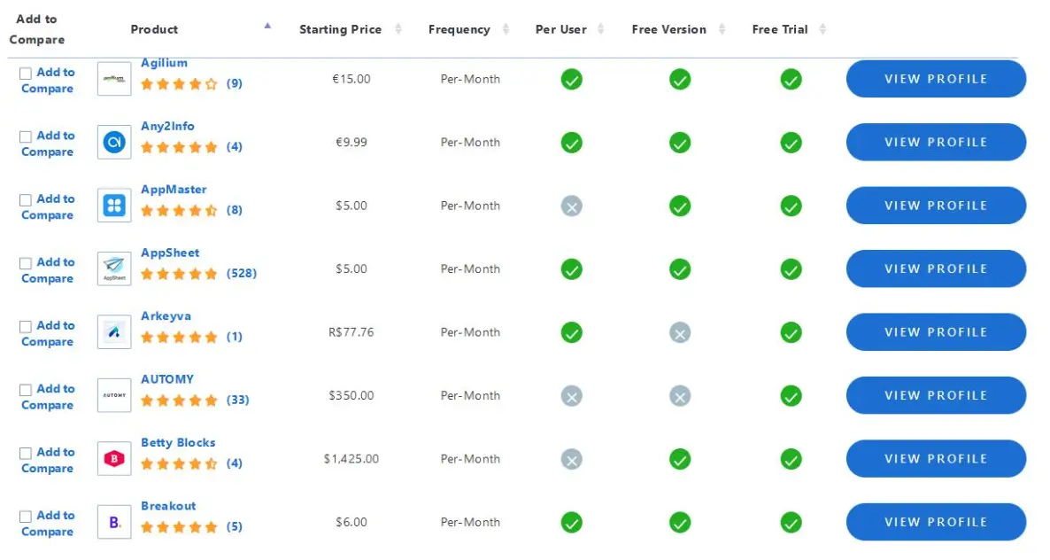 No Code Platform Software Pricing Guide And Cost Comparison