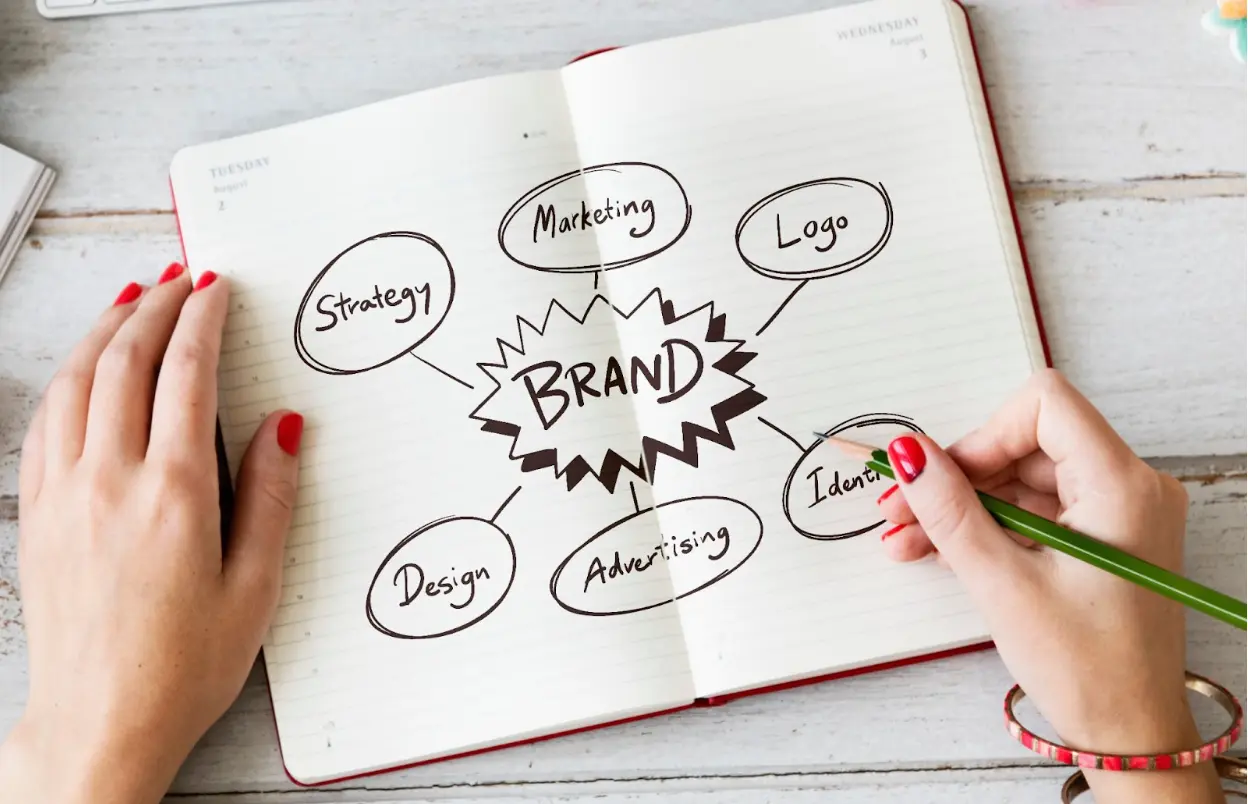 Principles of brand management