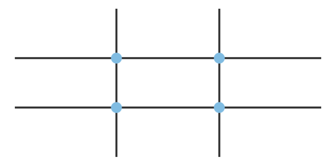 Illustration of 9 quadrants