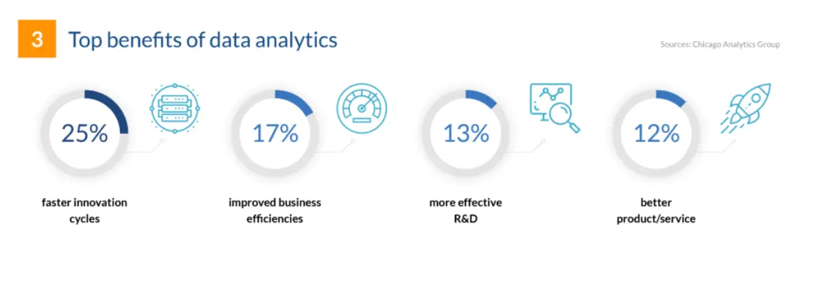 Top benefits of data analytics