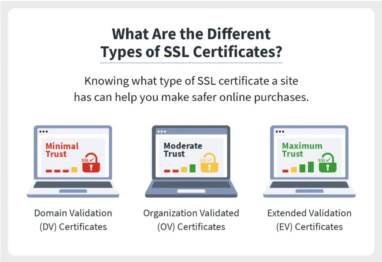 different types of SSL certificate