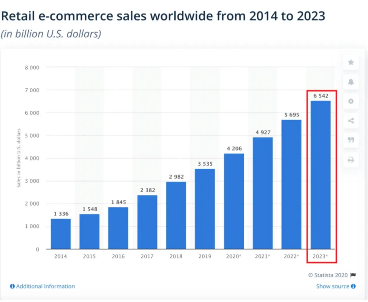 graph showing increase in ecommerce sales year over year-1