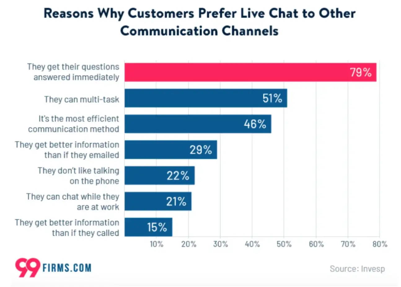 graph-customer-communications 