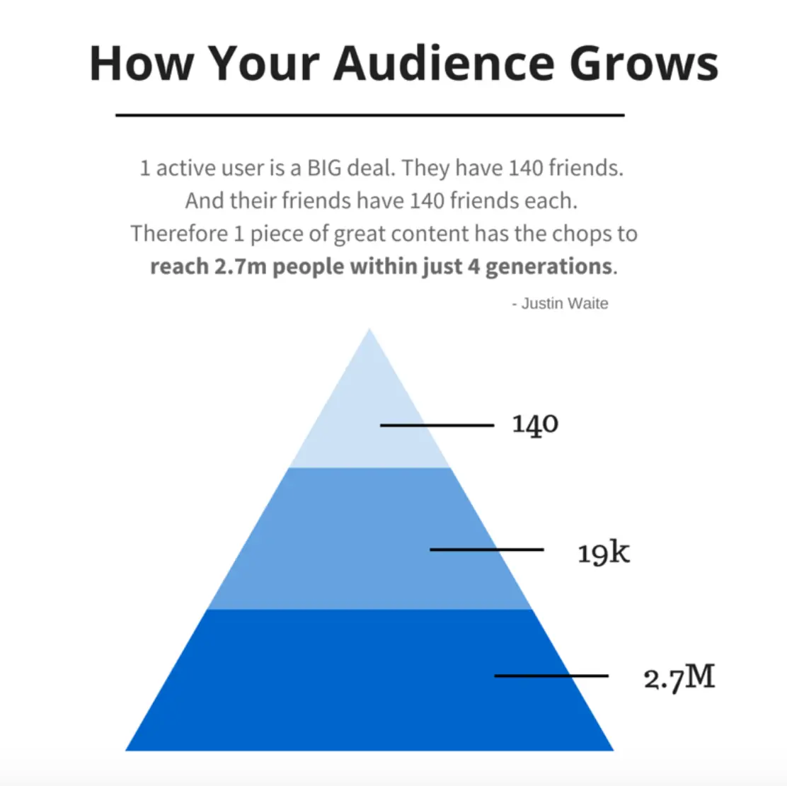 how your audience grows