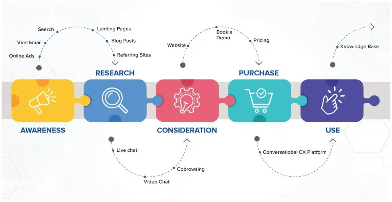 illustration of purchase funnel-1