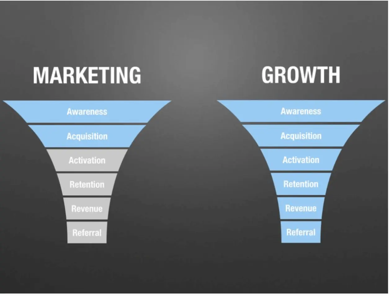 marketing vs growth-1